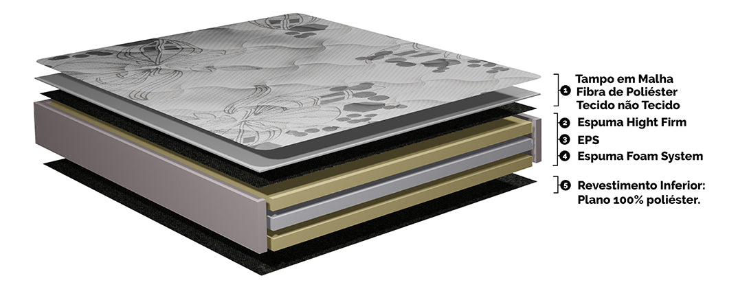 Cama Box King Colchão OrtoFirm + Box 193x203x67 One Face Espuma D45 Cinza